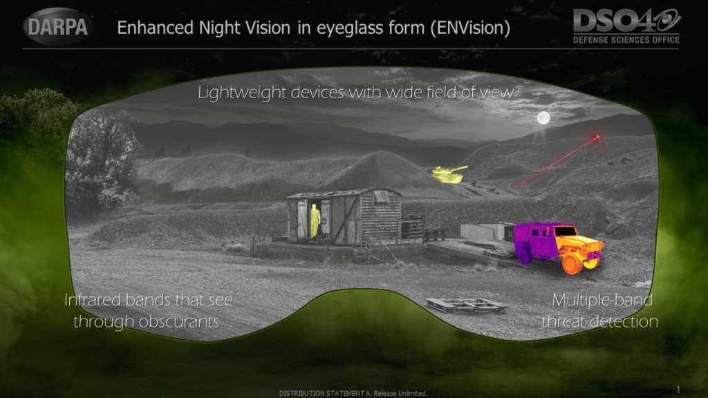 Night Vision Goggles in the Dark